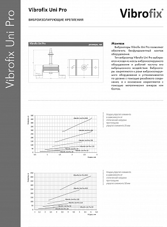 Vibrofix UNI PRO ������������� ��������� ��� �������� ������������