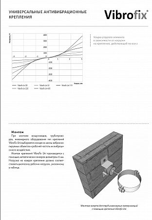 Vibrofix UNI 28 Универсальные антивибрационные крепления Vibrofix UNI 28 Vibrofix UNI 28 Универсальные антивибрационные крепления Vibrofix UNI 28
