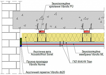 Система звукоизоляции потолка Vibrofix PU Толщина 115 мм Система звукоизоляции потолка Vibrofix PU Толщина 115 мм